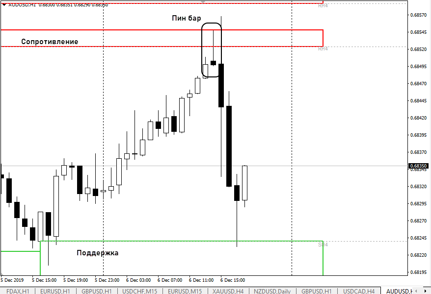 h4 price action strategy forex