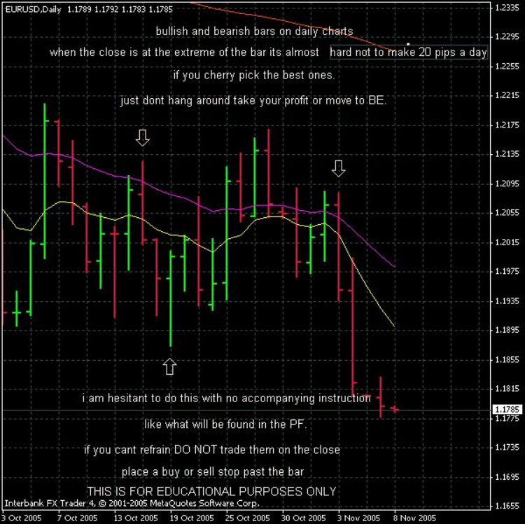 james 16 group forex